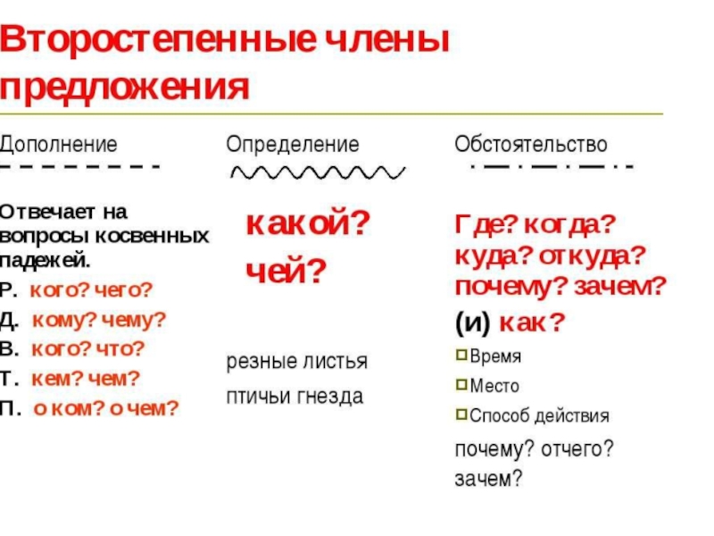 Дополнение 7 класс русский язык презентация