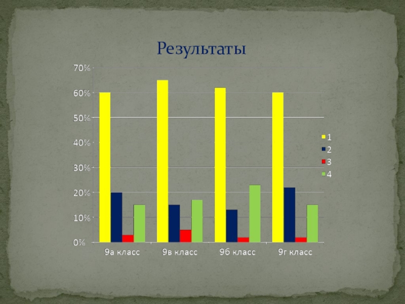 Ароматические вещества и их влияние на организм человека проект презентация