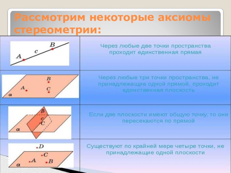 Аксиомы стереометрии с рисунками