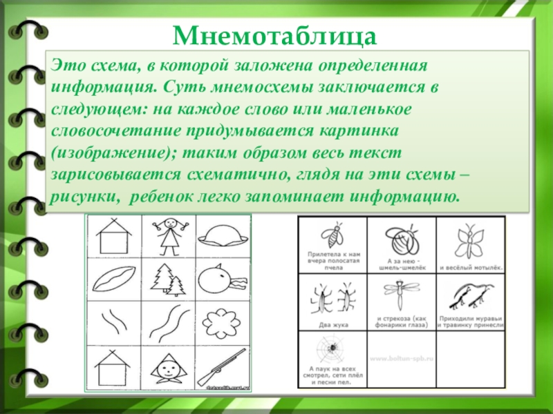 Мнемотехника в детском саду презентация