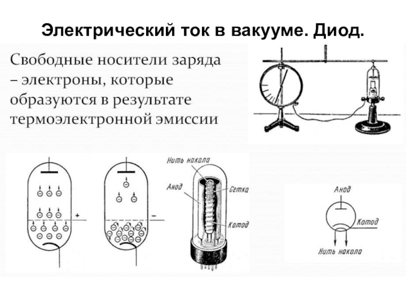 Электрический ток в вакууме картинки