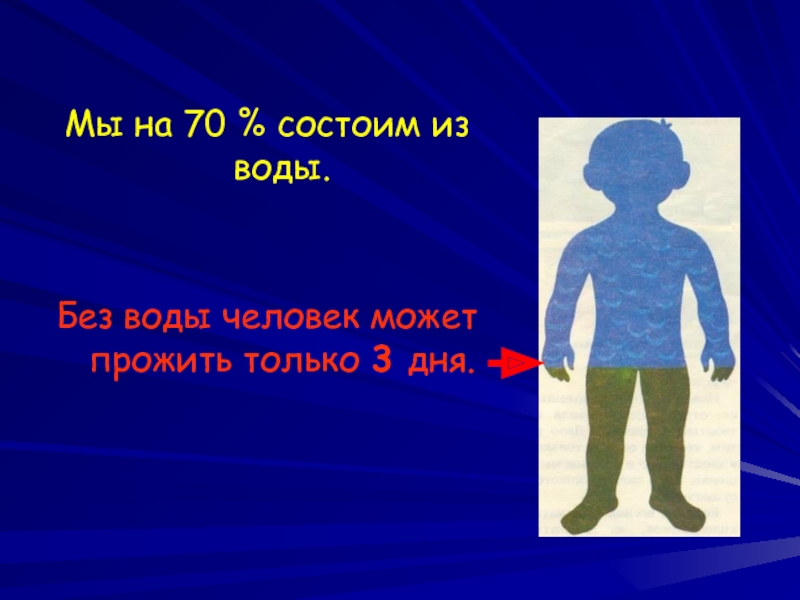 Человека вода 4. Человек без воды картинки. Картинка без воды человек может прожить 3 дня. Как будет выглядеть человек без воды.