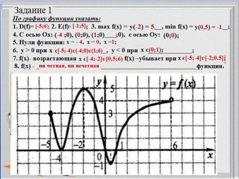 Задание 9 графики. Графики Алгебра 9 класс. Задание на чтение графиков 9 класс. Задачи по теме чтение графиков Алгебра 8 класс. Графики Алгебра 9 класс ОГЭ.