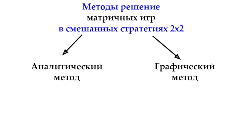 Теория игр методы решения. Аналитический метод решения игры.