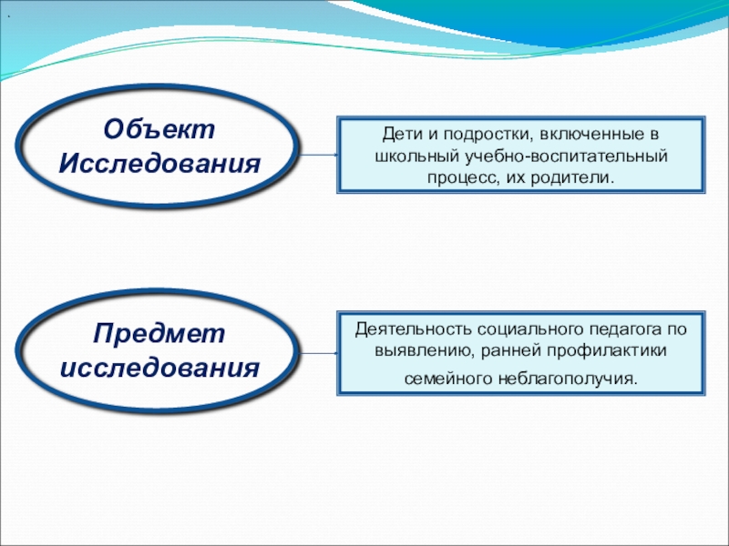 Предмет социального проекта