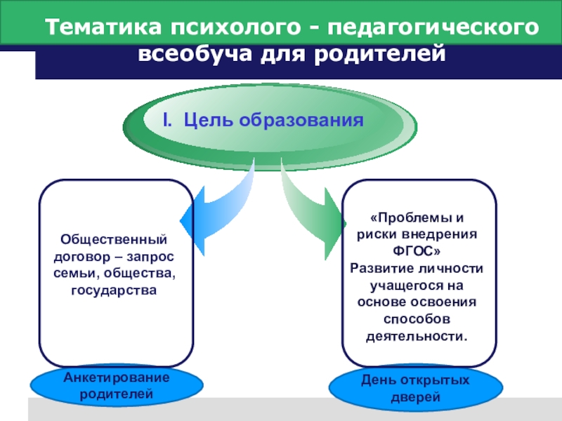 Всеобуч. Педагогический всеобуч родителей. Всеобуч для родителей. Родительский всеобуч темы. Всеобуч для родителей в школе.