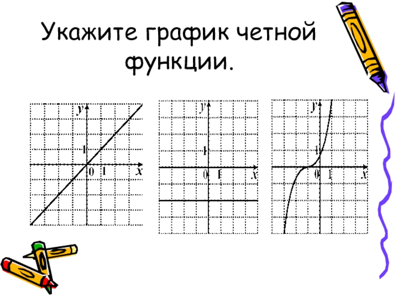 Указанные в графике. Укажите график четной функции. Дорисуйте график четной функции. Укажите графики четных функций. График четной линейной функции.