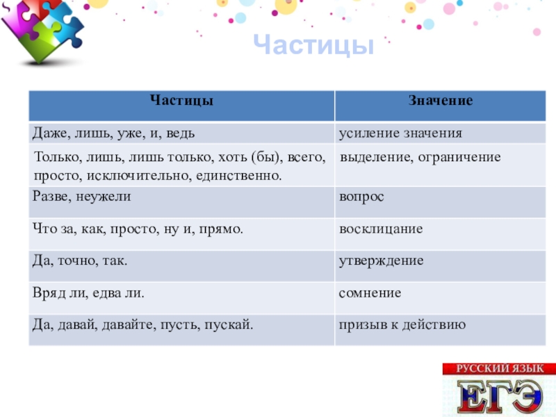 Частицы 2 5. Частицы в русском языке. Частица 2 класс. Частицы список. Частицы примеры.