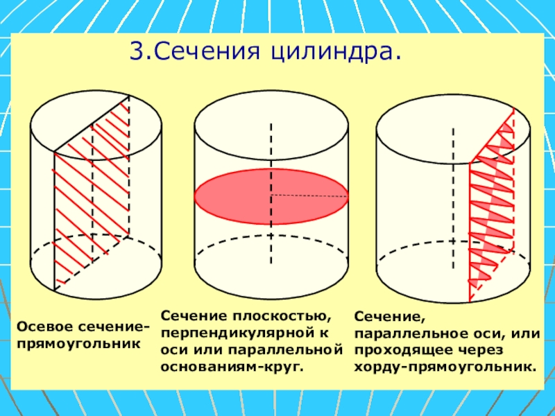 Сечение перпендикулярное оси. Сечение параллельное основанию цилиндра. Осевое сечение параллельно основанию цилиндра. Осевое сечение цилиндра чертеж. Осевые сечения и сечения параллельные основанию цилиндра.