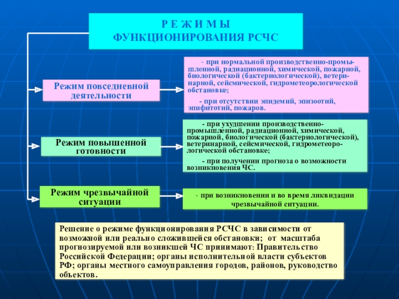 Проект по обж рсчс