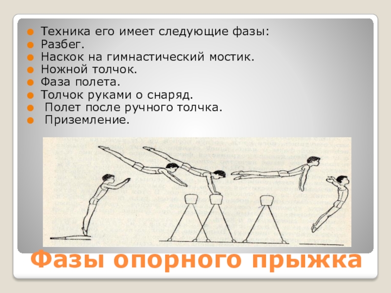 Установите соответствие между фазами опорного прыжка и действием гимнаста на рисунке