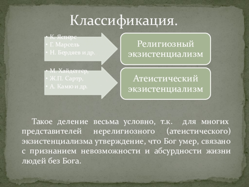 Философия жизни и экзистенциализм. Атеистический экзистенциализм. Религиозный экзистенциализм представители. Религиозный и Атеистический экзистенциализм. Философия атеистического экзистенциализма.