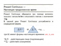 Презентация по английскому языку на тему Настоящее продолженное время (7 класс, 2ой иностранный язык)