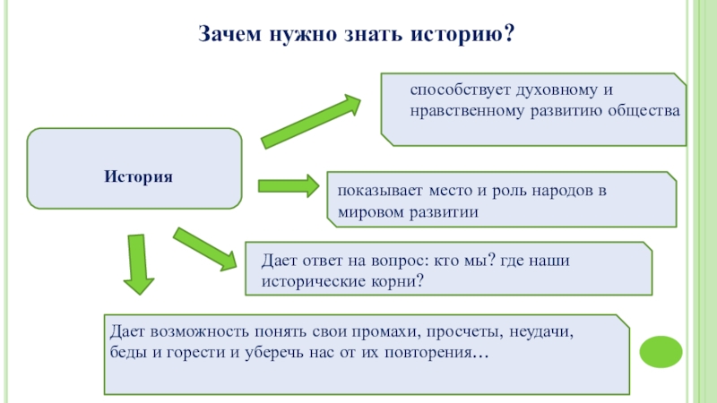 Историческая грамотность молодежи на примере обучающихся школы проект