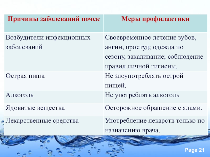 Презентация 8 класс предупреждение заболеваний почек питьевой режим презентация