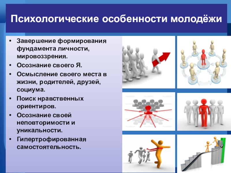 Молодежь в современном обществе презентация 11 класс