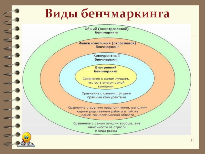 Бенчмаркинг этапы бенчмаркингового проекта