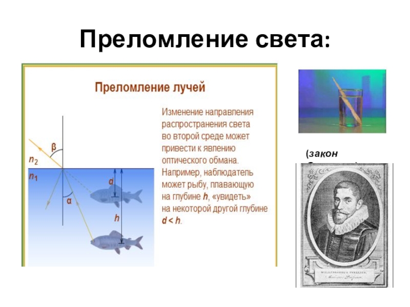 Презентация по физике преломление света