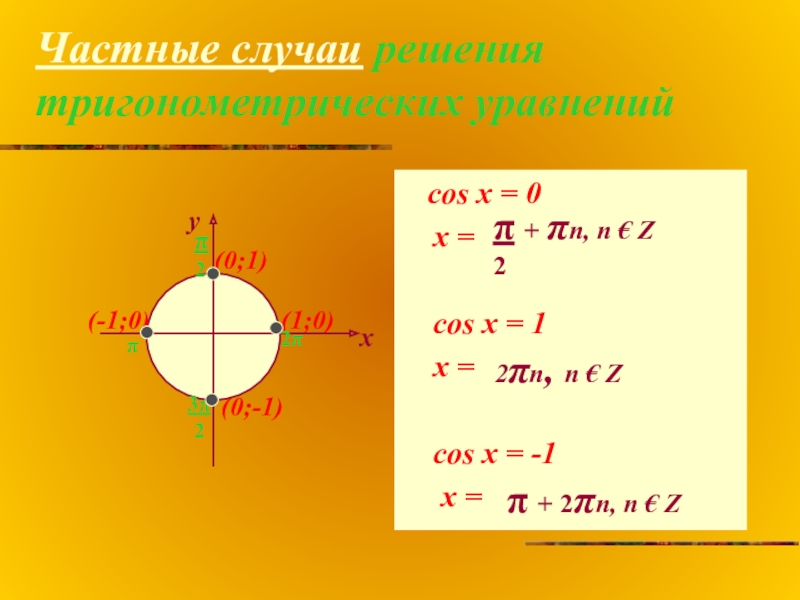 Частные случаи решения тригонометрических уравнений  cos x = 0  x =   cos x