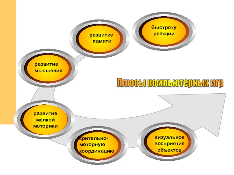 Плюсы и минусы компьютерных игр презентация