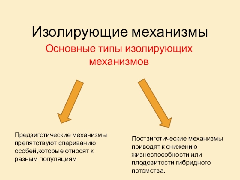 Презентация изолирующие механизмы 9 класс презентация