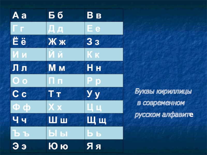 Буквы кириллицы в современном русском алфавите
