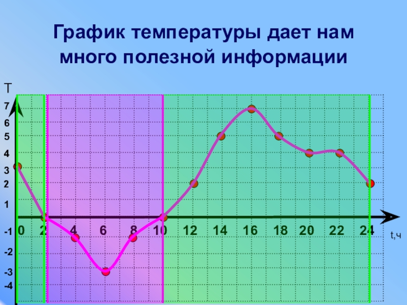 Примеры графики. График. Графики функций примеры из жизни. Графики в реальной жизни. График температуры.