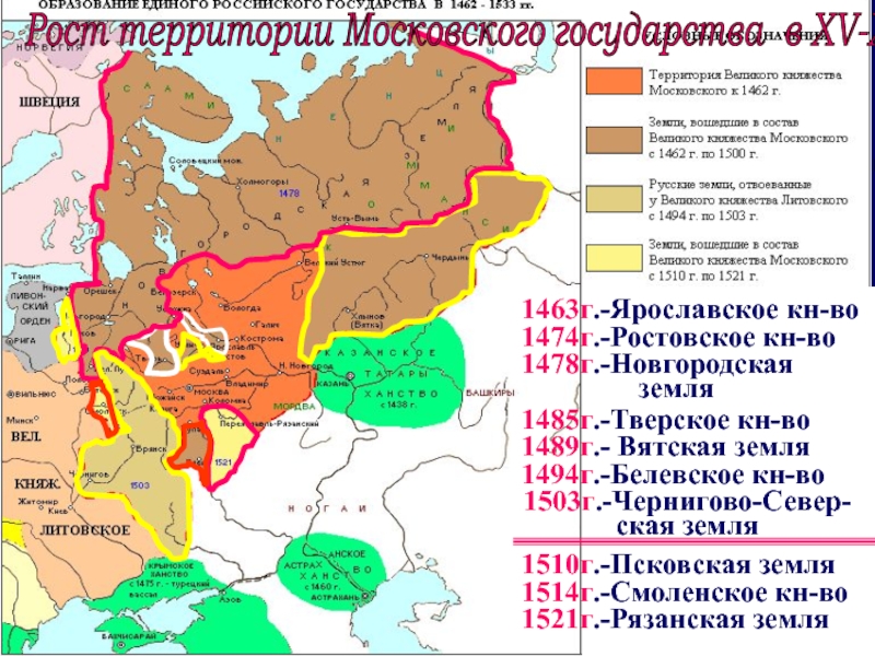 Московское государство в конце 15 начале 16 века презентация