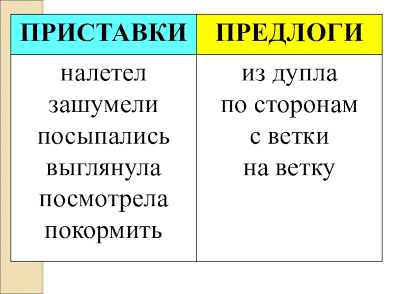 Картинки правописание приставок и предлогов