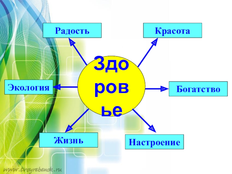 Презентация на тему биосфера и здоровье человека