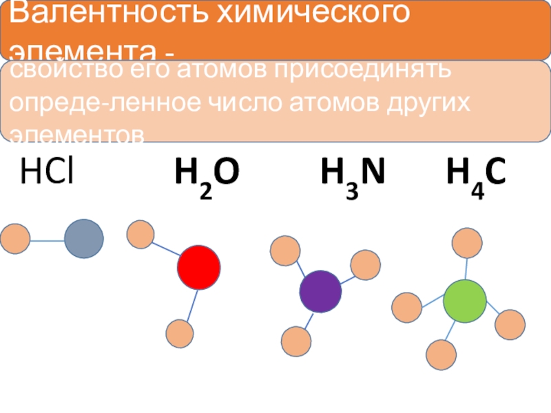 Валентность ci. Схема валентности химических элементов. Валентность химических элементов натрия. Типы валентности в химии. Высшая и Низшая валентность химических элементов.