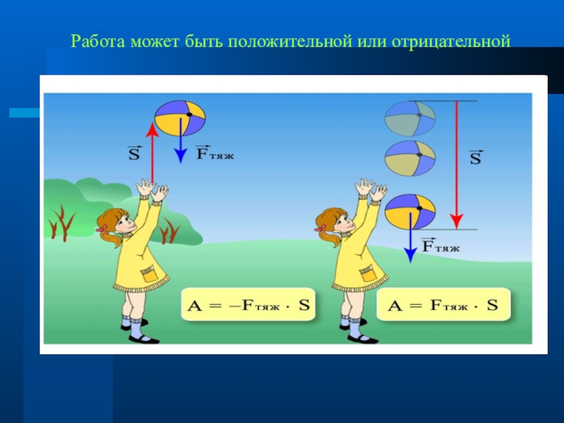 Мощность рисунок. Примеры положительной и отрицательной работы. Положительная механическая работа. Механическая работа положительная и отрицательная. Отрицательная работа в физике.