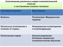Школьному психологи№ задачи консультирования, основные принципы, время и тд