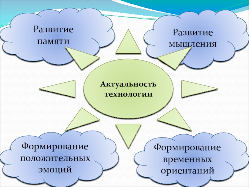 Проект развитие критического мышления младших школьников