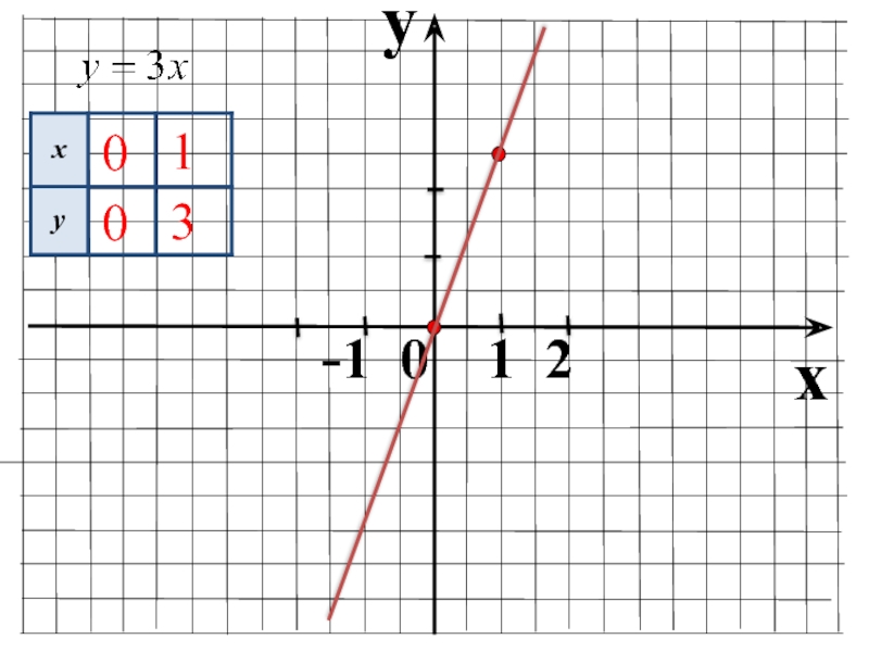 График функции y x 3 7