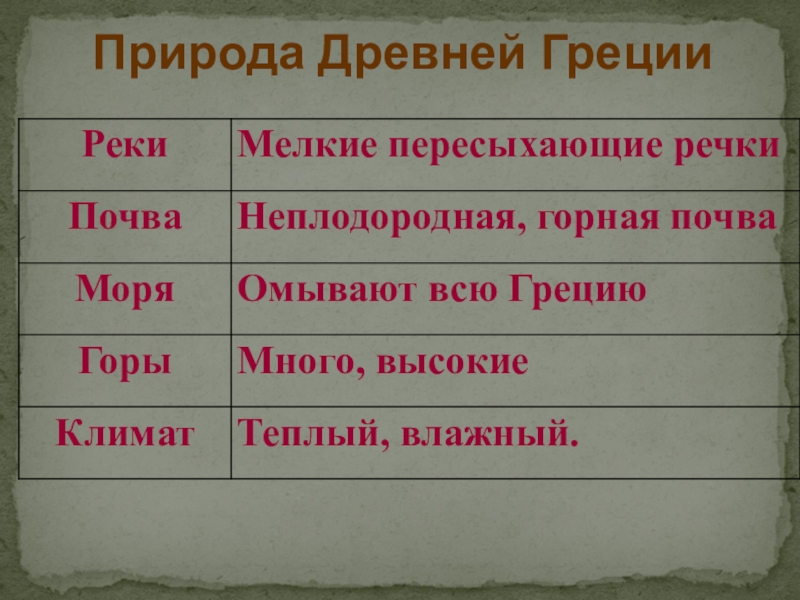 Природные условия древней греции и их влияние. Почва в древней Греции. Почвы древней Греции 5 класс. Почвы древней Греции кратко. Какая почва была в древней Греции.