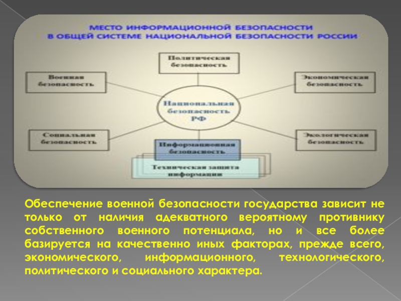 Бюджетная безопасность государства