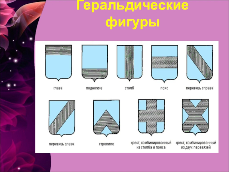 Геральдика презентация 3 класс