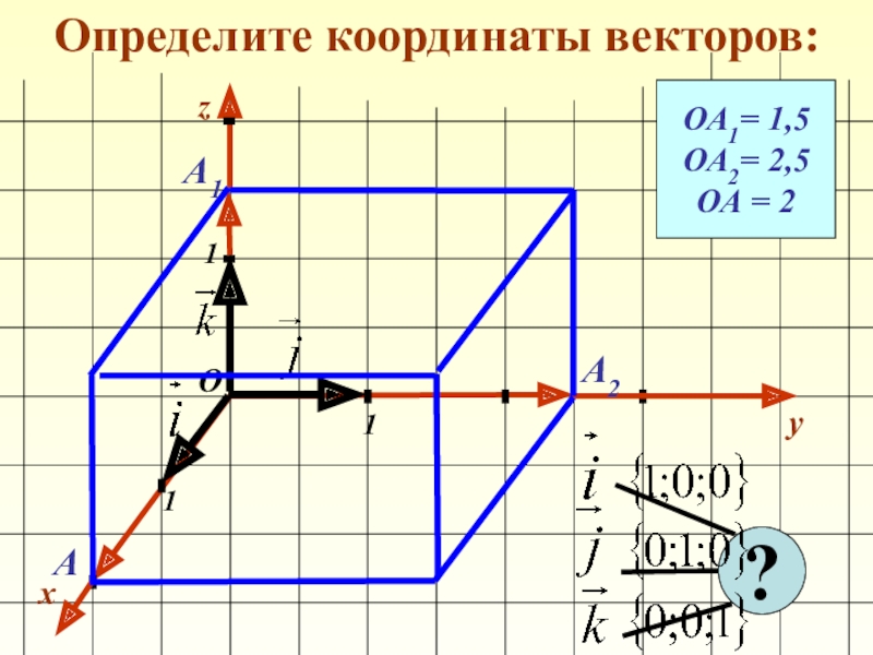 Векторные координаты. Определите координаты векторов ОА оа1 оа2. Координаты вектора. Как определить координаты вектора. Определение координат вектора.