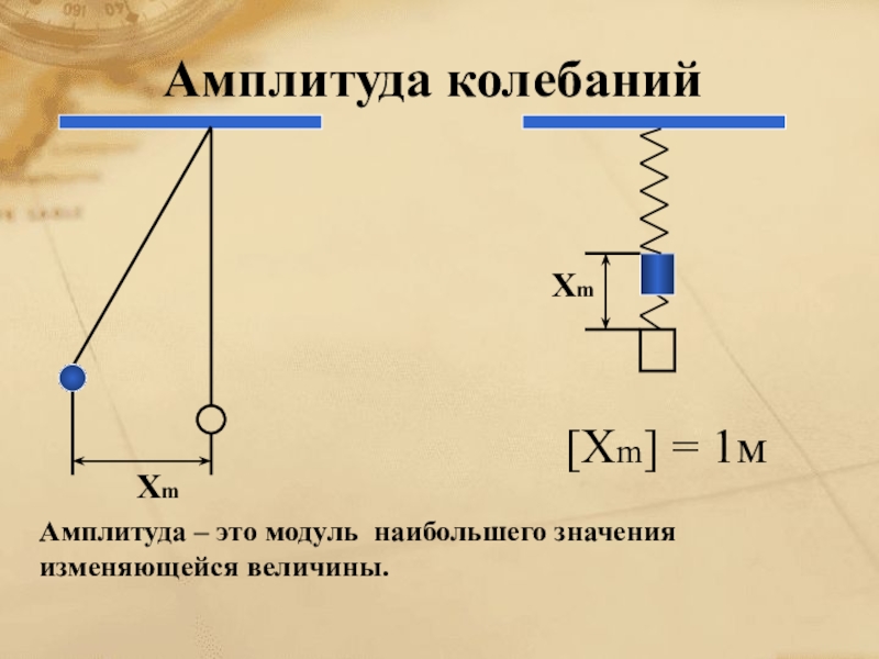 Амплитуда колебаний одинаковы