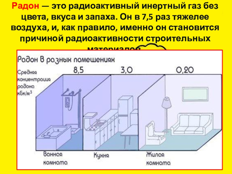 Газ в подвальных помещениях. Радон инертный ГАЗ. Радиоактивный ГАЗ Радон. Радон радиация. Радон в жилых помещениях.