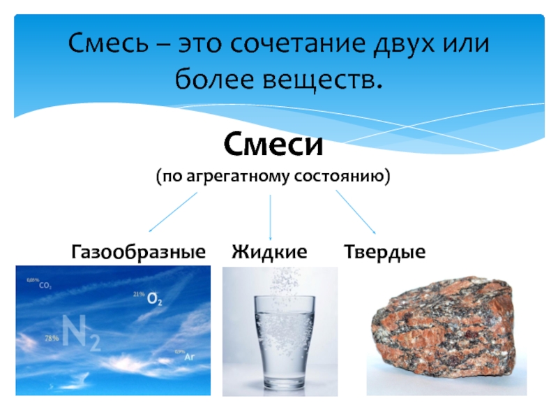 Чистым веществом является. Жидкие смеси по агрегатному состоянию. Смеси твердых веществ. Жидкие смеси химия. Твердые смеси химия.