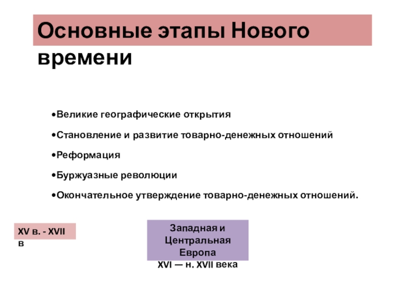 Выделите основные направления в пуританизме