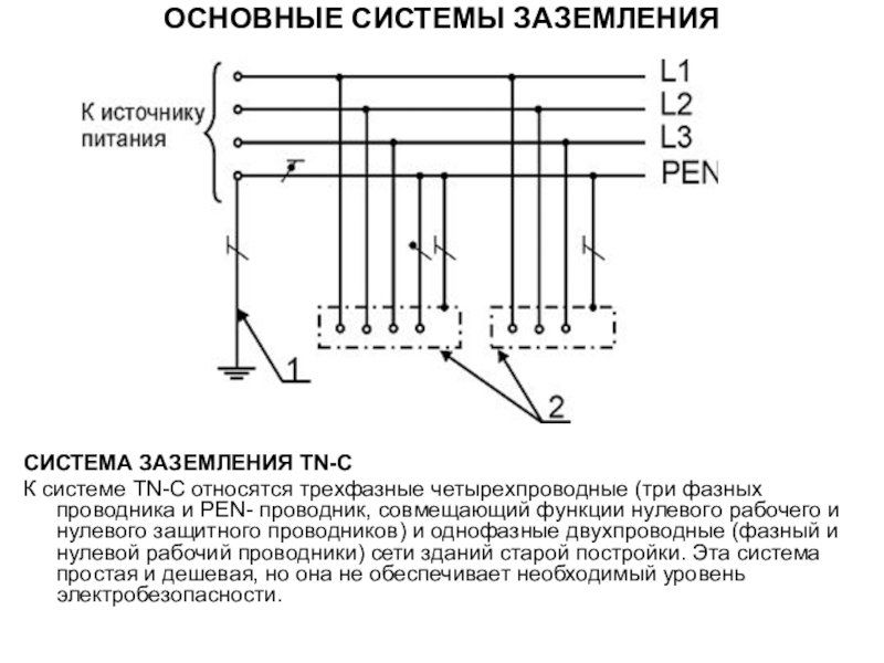 TN-S система заземления. Система заземления ТТ схема. Системы защитного заземления TNC TNCS TNS TT it.