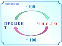 Презентация для повторения процентов