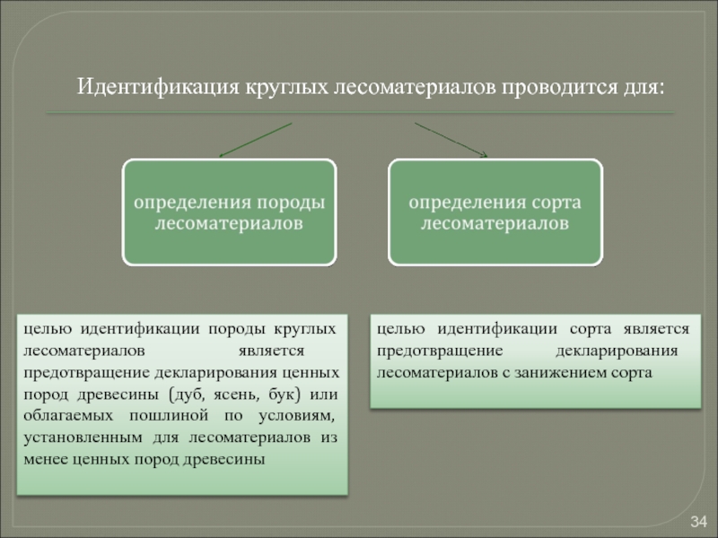 Цель идентификации