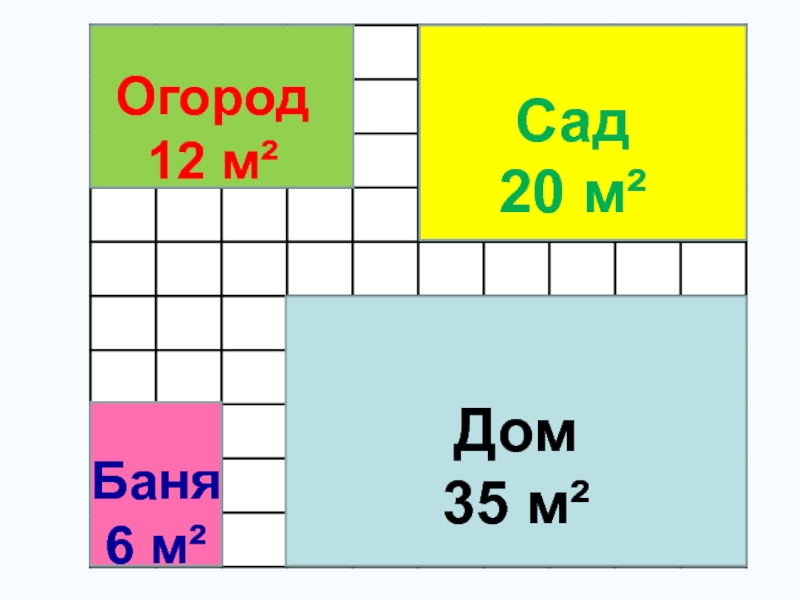 Российские квадратные метры. Квадратный метр 3 класс. Квадратный метр задания 3 класс. Презентация по математике на тему квадратный метр. 3 Класс тема квадратный метр.
