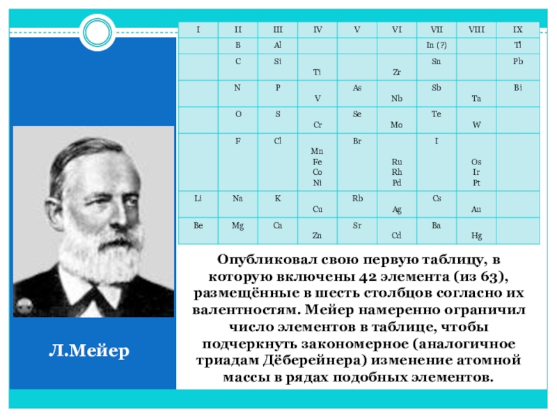 Известные таблицы. Л Мейер таблица. Таблица химических элементов Мейера. Классификация Мейера. Таблица классификации Мейера.