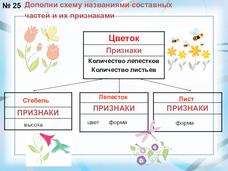 Составная часть презентации называется