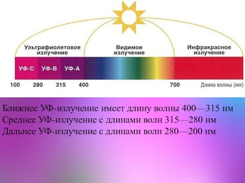 Схема длина волны